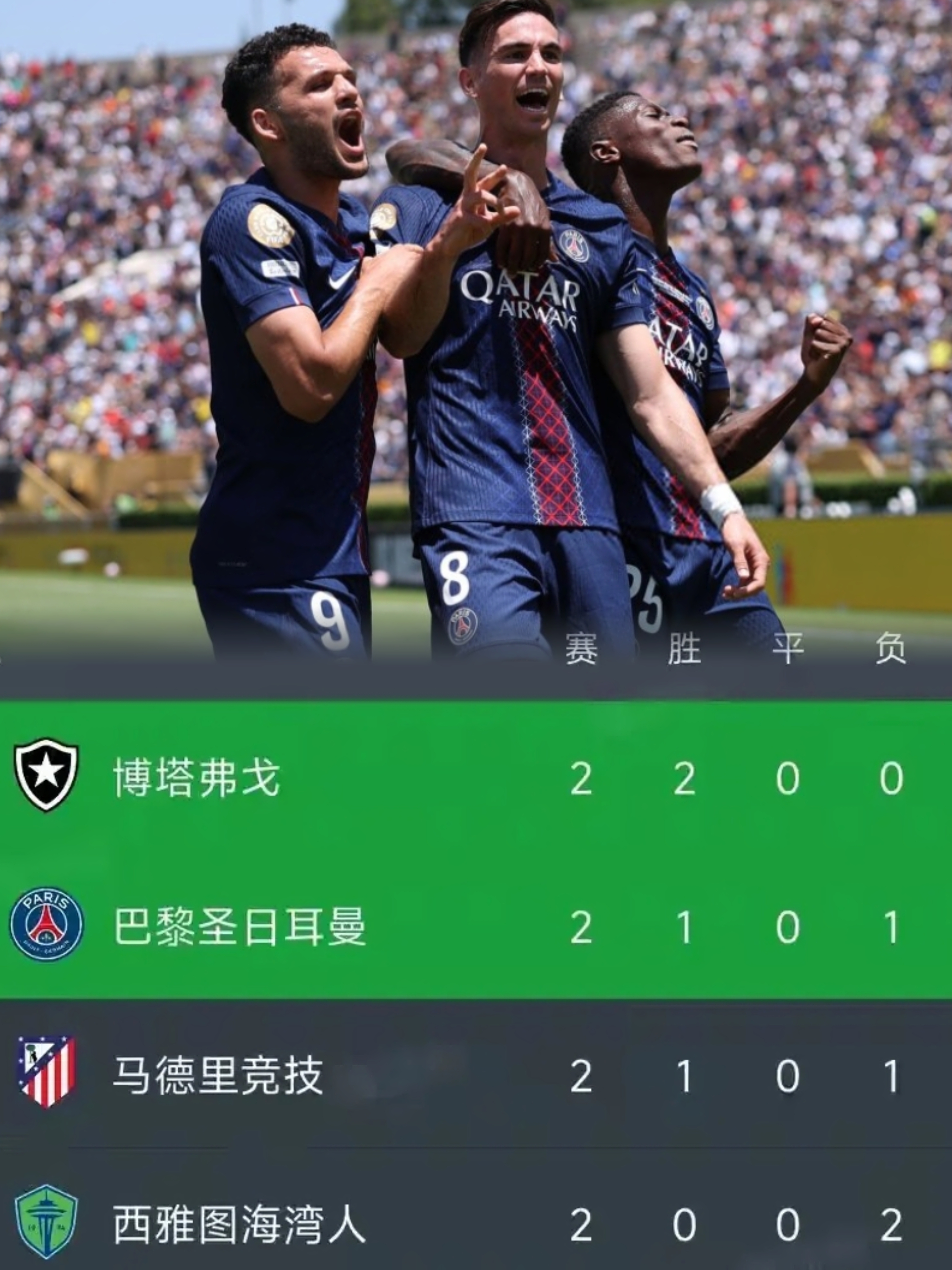 今日内马尔引领巴黎圣日耳曼再创辉煌